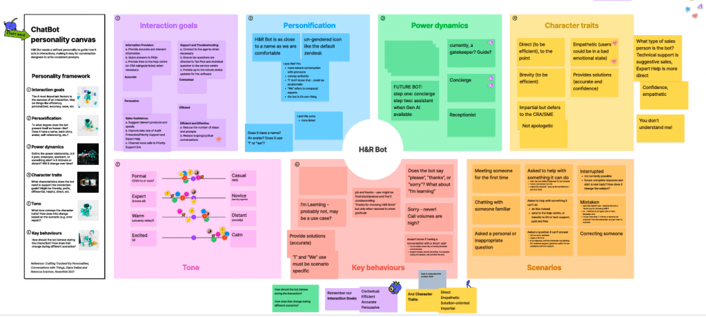 workshop canvas covered in sticky notes